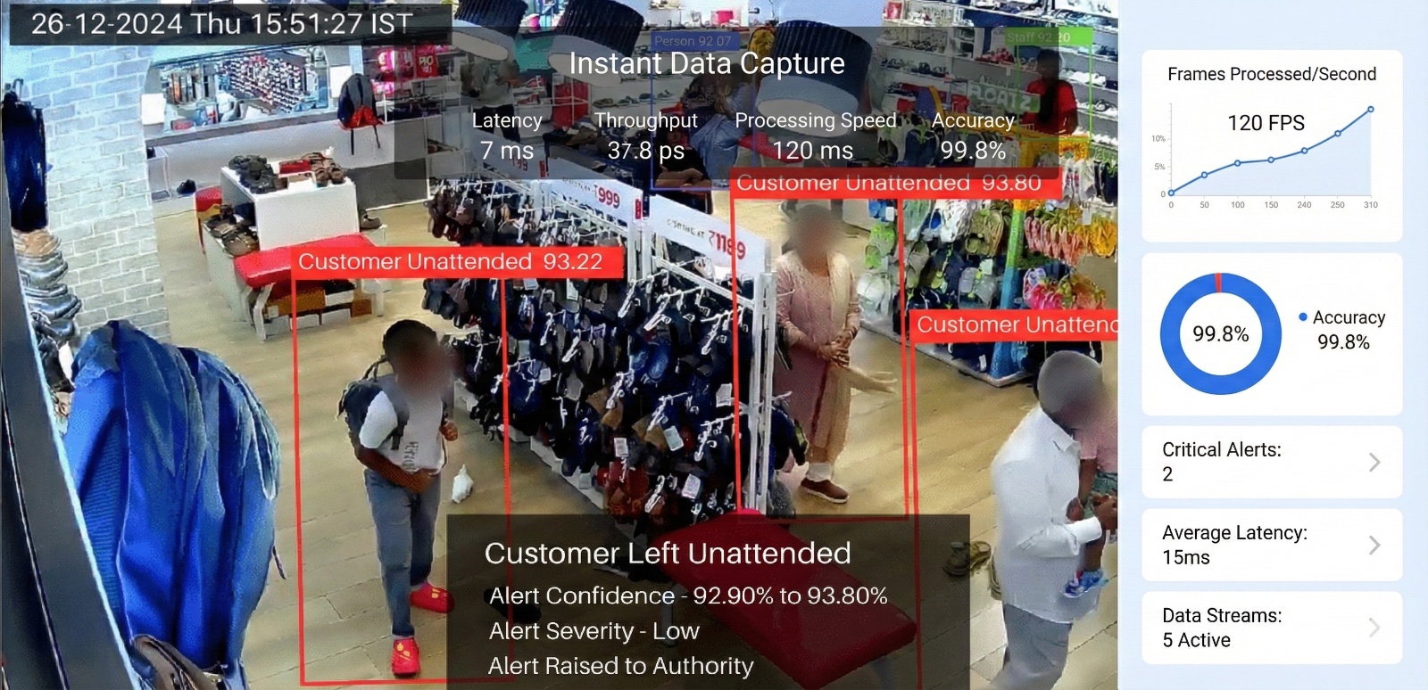 Visualization of Instant Data Capture